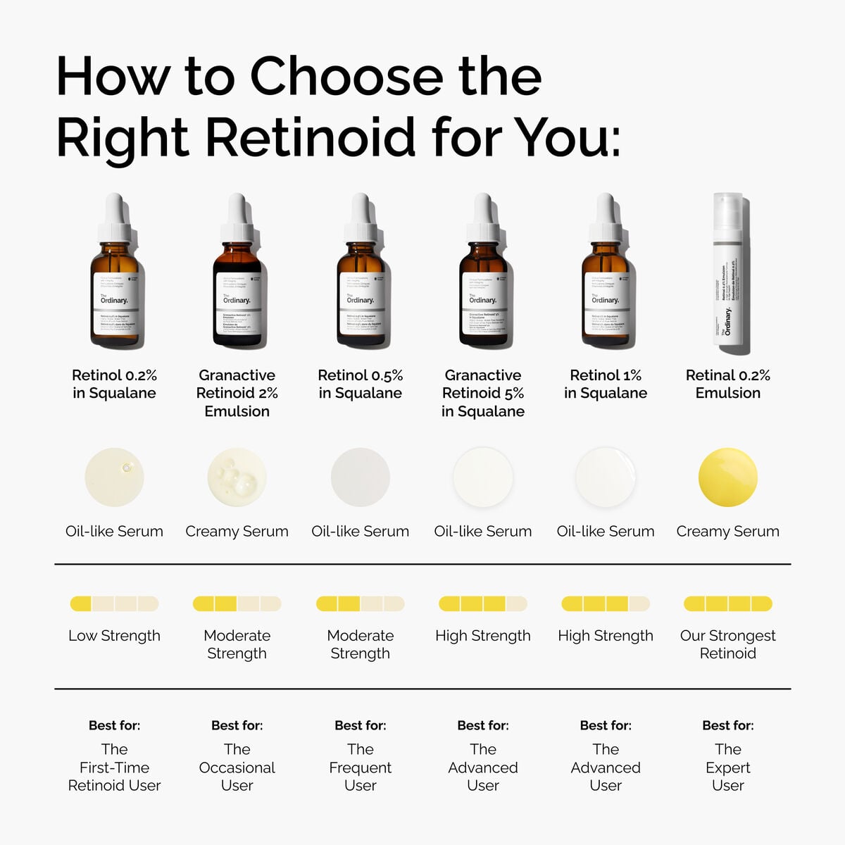 Granactive Retinoid 5% in Squalane