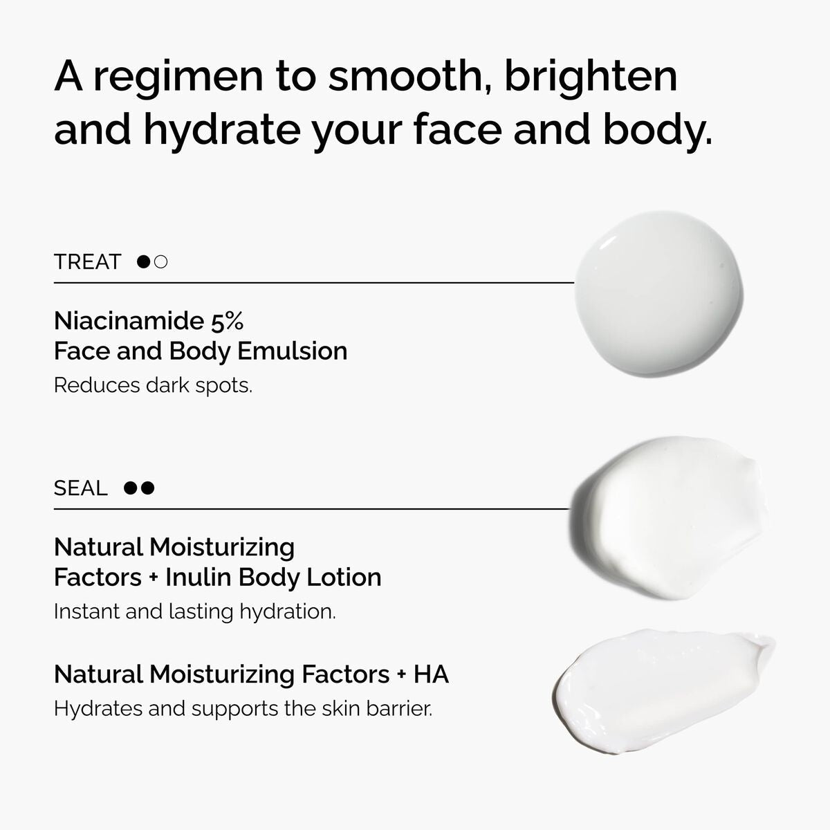 The Face & Body Set